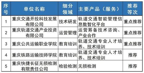 重庆轨道交通产业链升级 技术服务引领全球出口新高